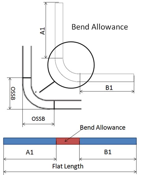 how to calculate sheet metal bend length|sheet metal bend length calculation.